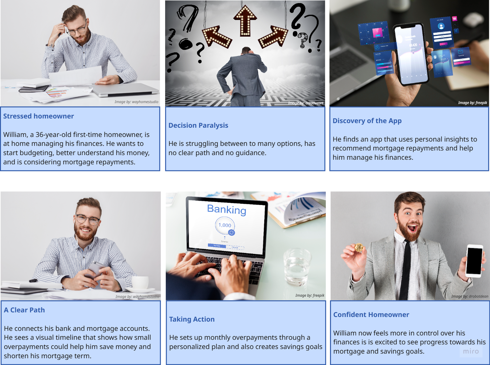 Student Services Prototype