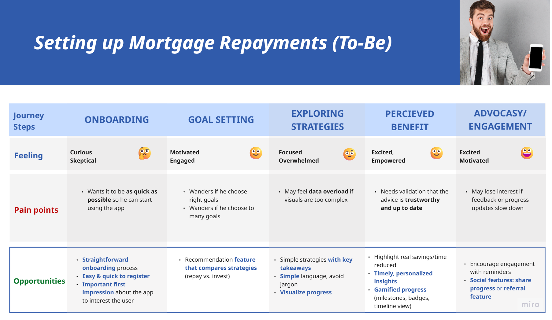 Student Services Prototype